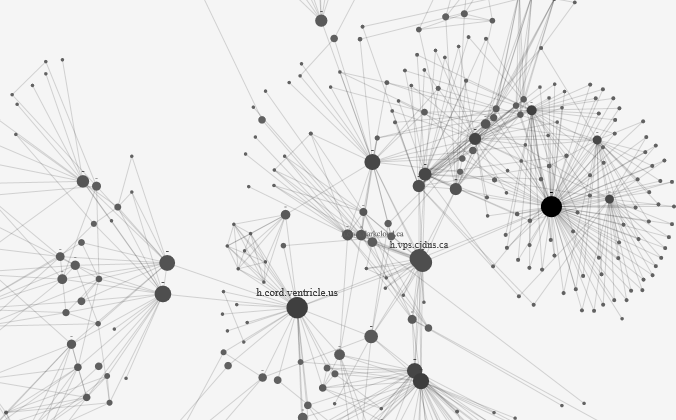 cjdns network map